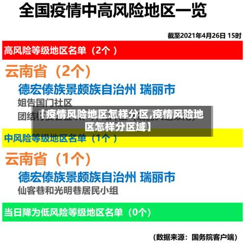 【疫情风险地区怎样分区,疫情风险地区怎样分区域】-第2张图片