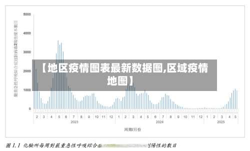 【地区疫情图表最新数据图,区域疫情地图】-第1张图片