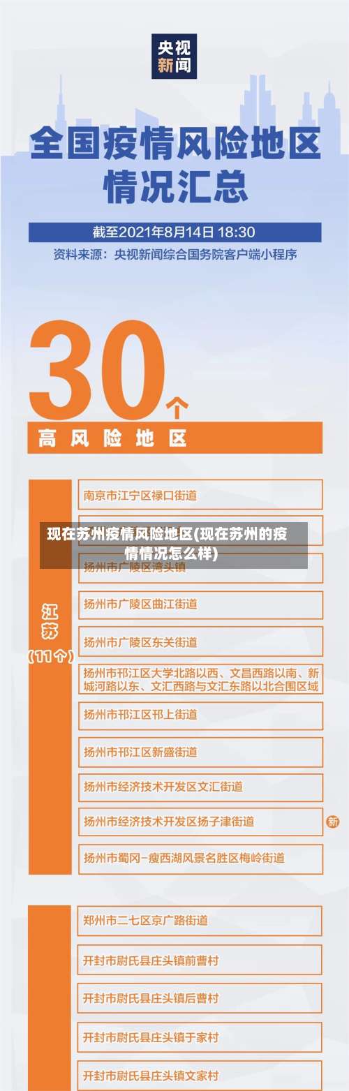 现在苏州疫情风险地区(现在苏州的疫情情况怎么样)-第2张图片
