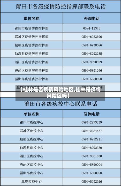 【桂林是否疫情风险地区,桂林是疫情风险区吗】-第2张图片