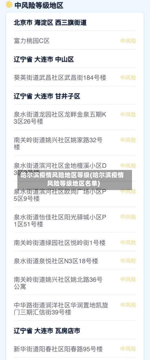 哈尔滨疫情风险地区等级(哈尔滨疫情风险等级地区名单)-第1张图片