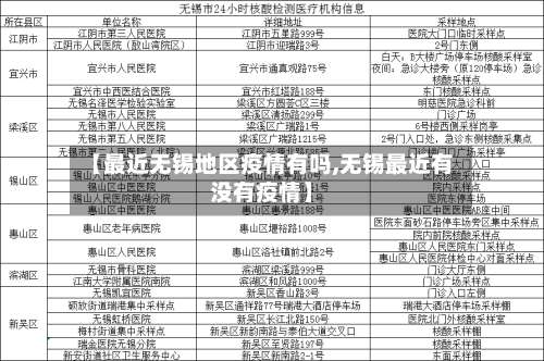 【最近无锡地区疫情有吗,无锡最近有没有疫情】-第1张图片