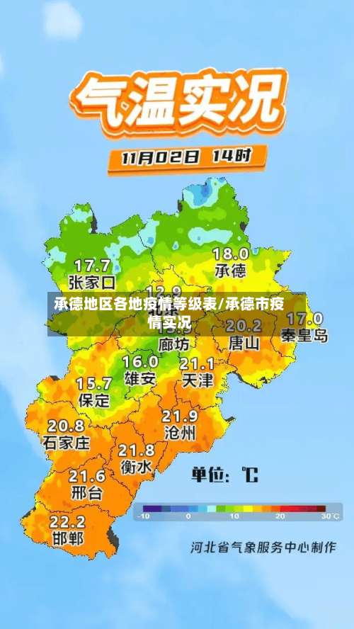 承德地区各地疫情等级表/承德市疫情实况-第3张图片