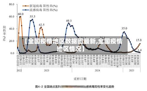 【全国疫情地区数据图最新,全国疫情地区情况】-第1张图片