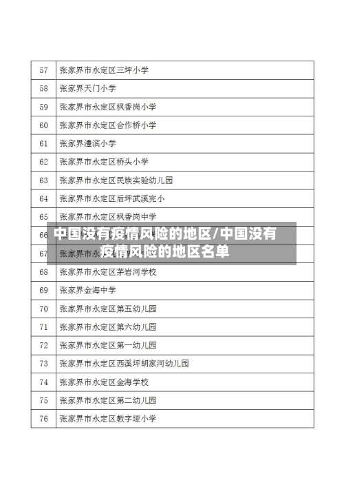 中国没有疫情风险的地区/中国没有疫情风险的地区名单-第2张图片