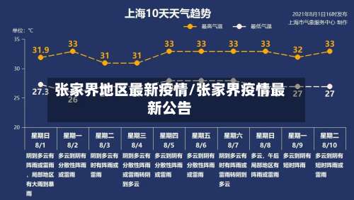 张家界地区最新疫情/张家界疫情最新公告-第2张图片