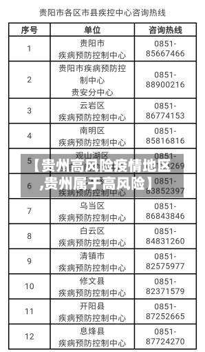 【贵州高风险疫情地区,贵州属于高风险】-第1张图片