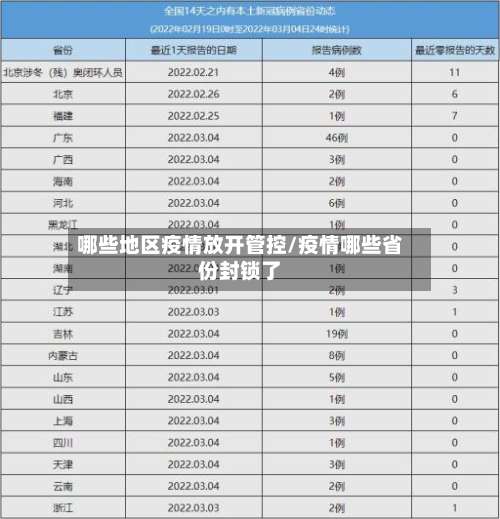 哪些地区疫情放开管控/疫情哪些省份封锁了-第3张图片