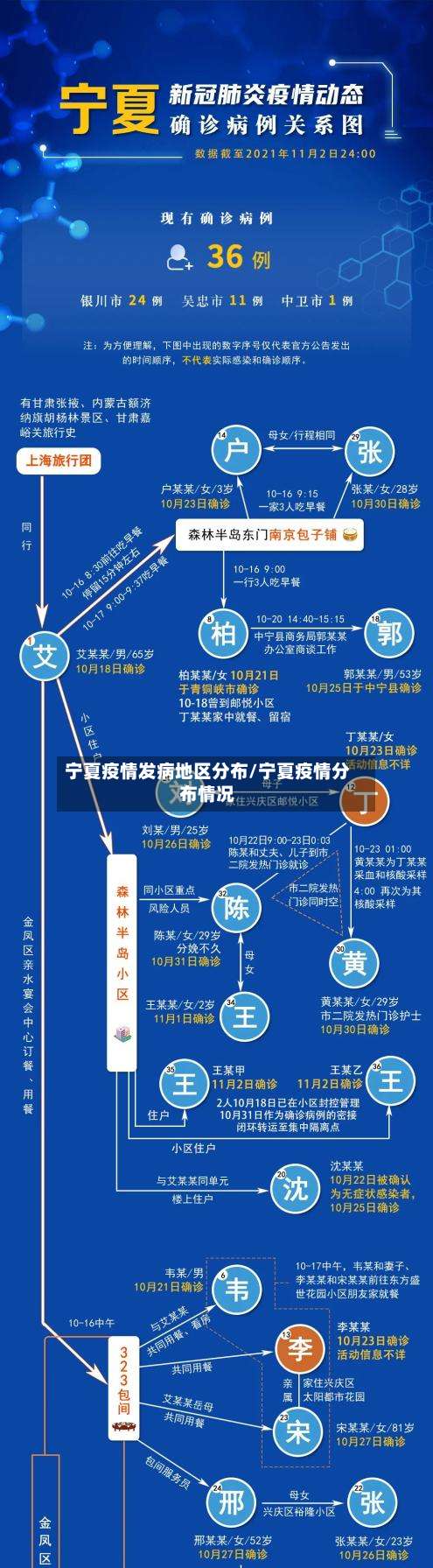 宁夏疫情发病地区分布/宁夏疫情分布情况-第2张图片