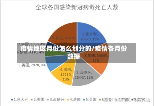 疫情地区月份怎么划分的/疫情各月份数据-第3张图片