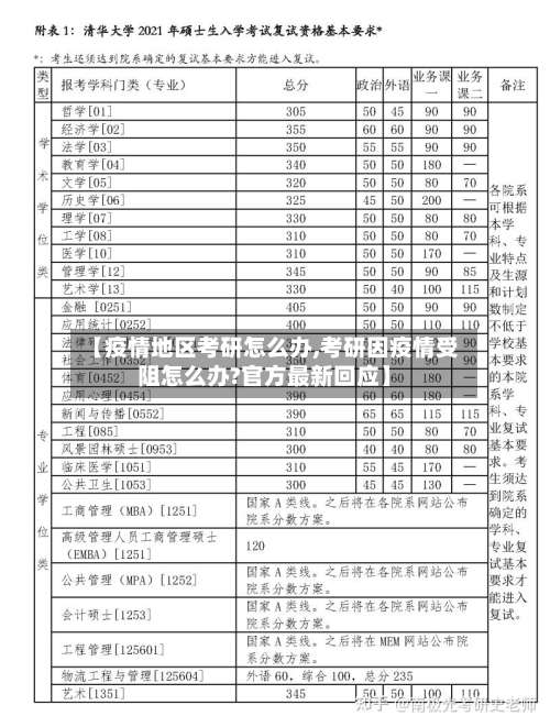 【疫情地区考研怎么办,考研因疫情受阻怎么办?官方最新回应】-第2张图片
