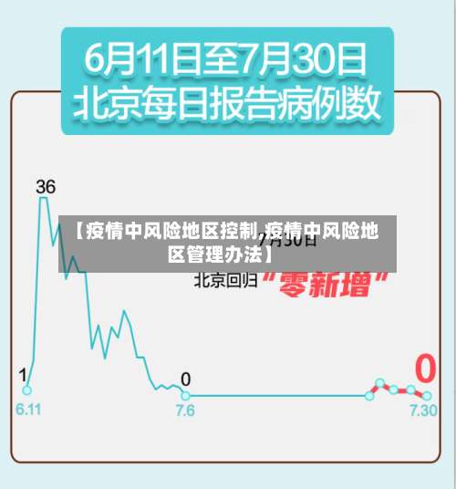 【疫情中风险地区控制,疫情中风险地区管理办法】-第2张图片