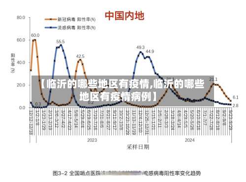 【临沂的哪些地区有疫情,临沂的哪些地区有疫情病例】-第3张图片