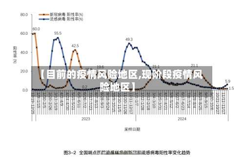 【目前的疫情风险地区,现阶段疫情风险地区】-第2张图片
