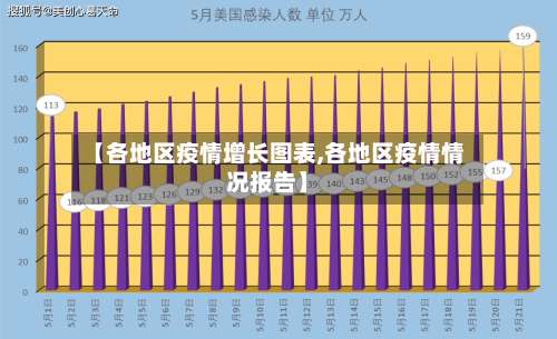 【各地区疫情增长图表,各地区疫情情况报告】-第1张图片