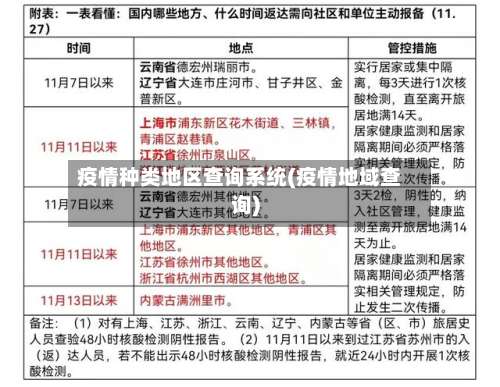 疫情种类地区查询系统(疫情地域查询)-第2张图片