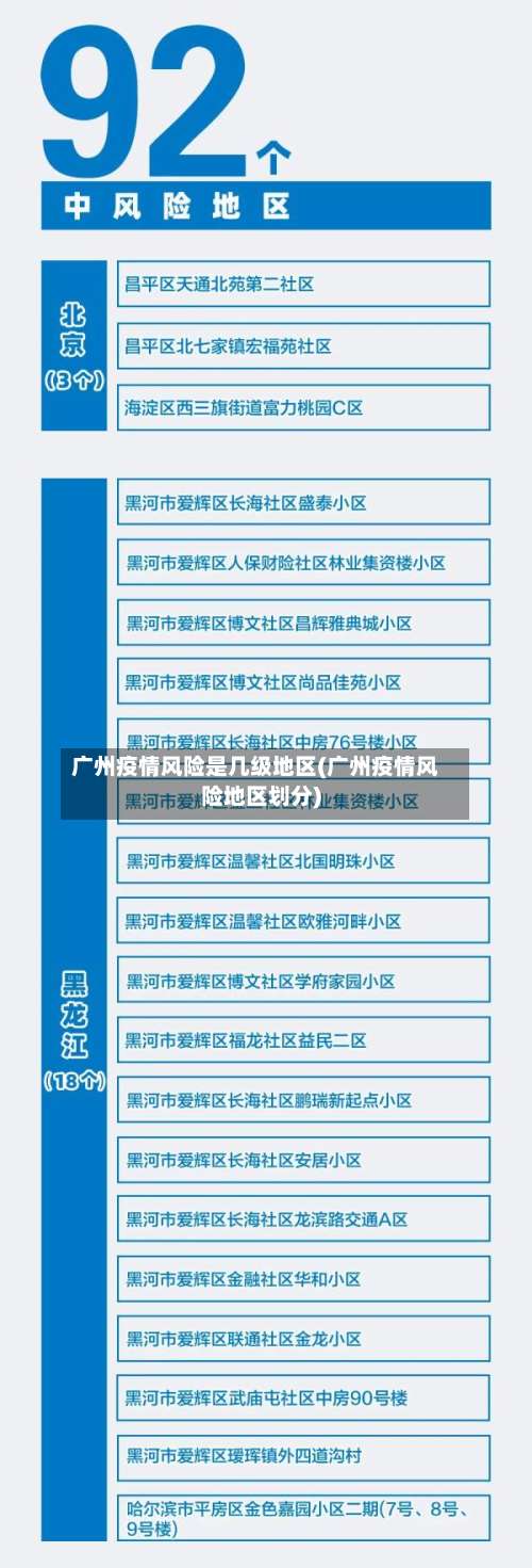广州疫情风险是几级地区(广州疫情风险地区划分)-第2张图片