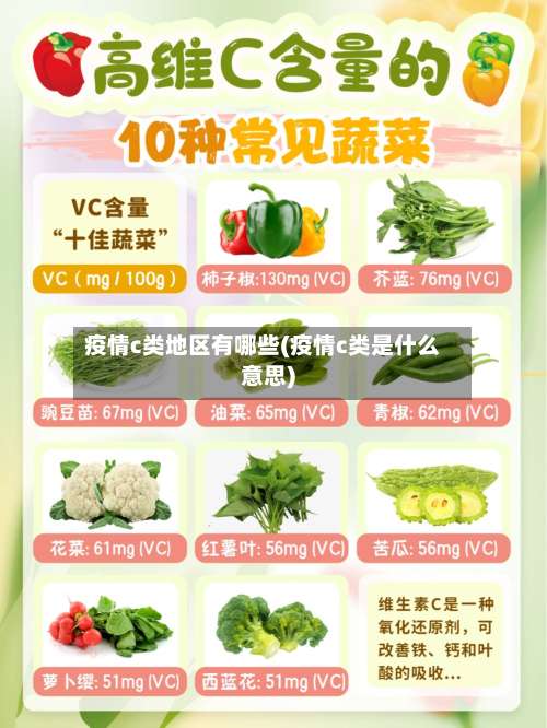 疫情c类地区有哪些(疫情c类是什么意思)-第3张图片