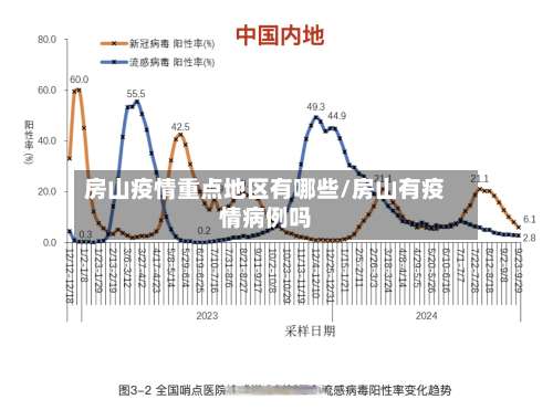 房山疫情重点地区有哪些/房山有疫情病例吗-第1张图片