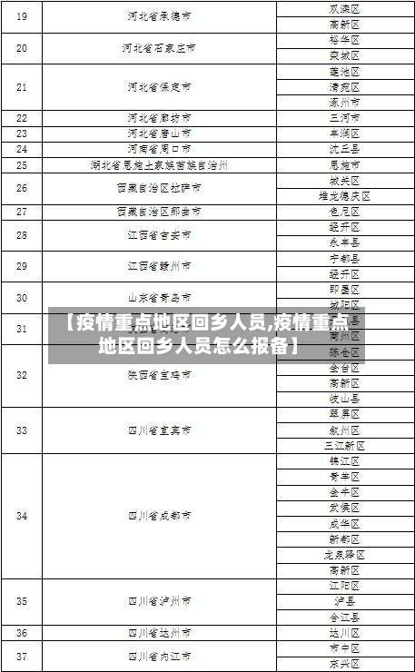 【疫情重点地区回乡人员,疫情重点地区回乡人员怎么报备】-第1张图片