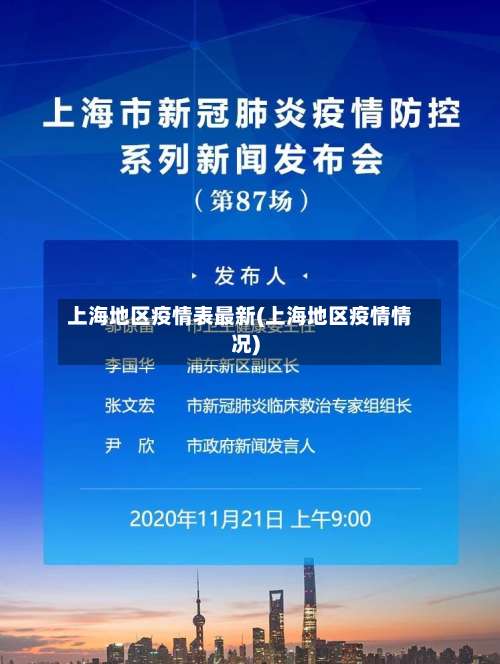 上海地区疫情表最新(上海地区疫情情况)-第1张图片