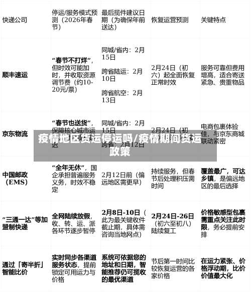 疫情地区货运停运吗/疫情期间货运政策-第1张图片