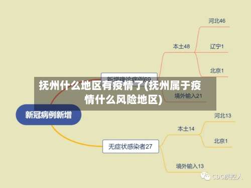 抚州什么地区有疫情了(抚州属于疫情什么风险地区)-第1张图片