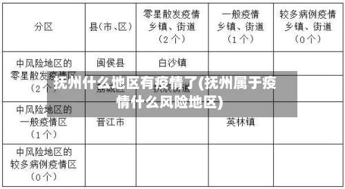 抚州什么地区有疫情了(抚州属于疫情什么风险地区)-第3张图片