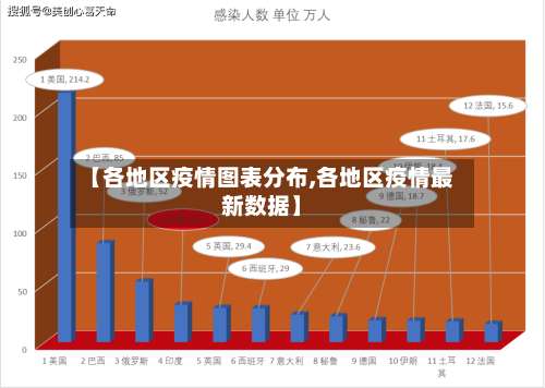 【各地区疫情图表分布,各地区疫情最新数据】-第3张图片