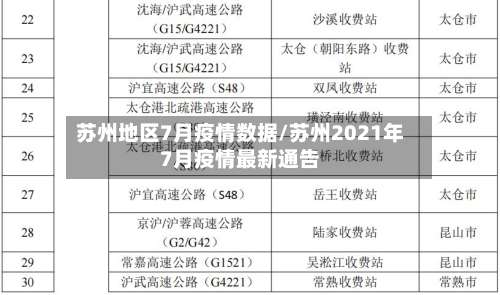苏州地区7月疫情数据/苏州2021年7月疫情最新通告-第1张图片