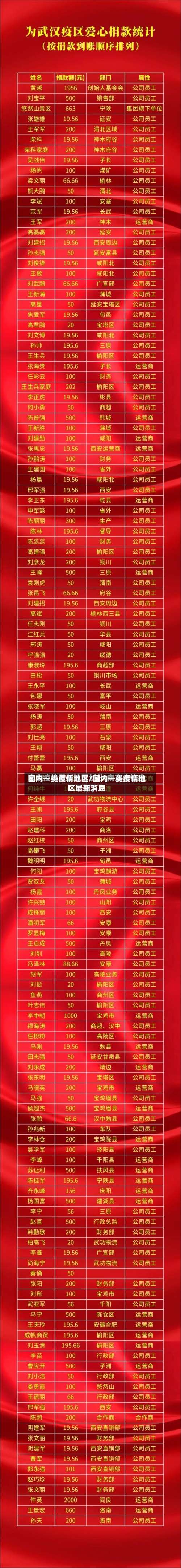 国内一类疫情地区/国内一类疫情地区最新消息-第2张图片
