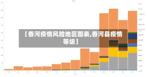 【香河疫情风险地区图表,香河县疫情等级】-第1张图片