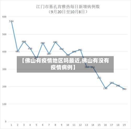 【佛山有疫情地区吗最近,佛山有没有疫情病例】-第1张图片