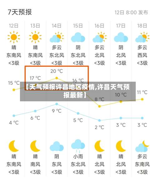 【天气预报许昌地区疫情,许昌天气预报最新】-第2张图片