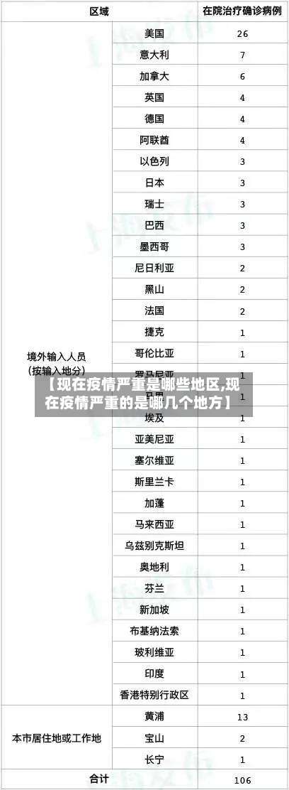 【现在疫情严重是哪些地区,现在疫情严重的是哪几个地方】-第1张图片