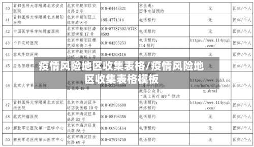 疫情风险地区收集表格/疫情风险地区收集表格模板-第1张图片