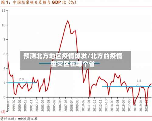预测北方地区疫情爆发/北方的疫情重灾区在哪个省-第2张图片