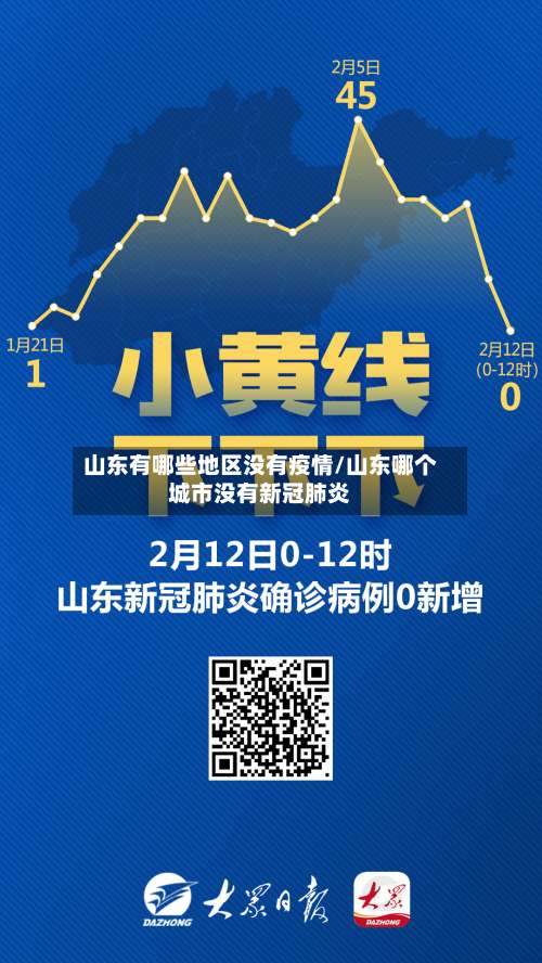 山东有哪些地区没有疫情/山东哪个城市没有新冠肺炎-第1张图片