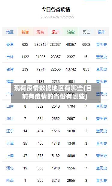 现有疫情数据地区有哪些(目前有疫情的省份有哪些)-第2张图片