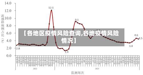 【各地区疫情风险查询,各地疫情风险情况】-第2张图片