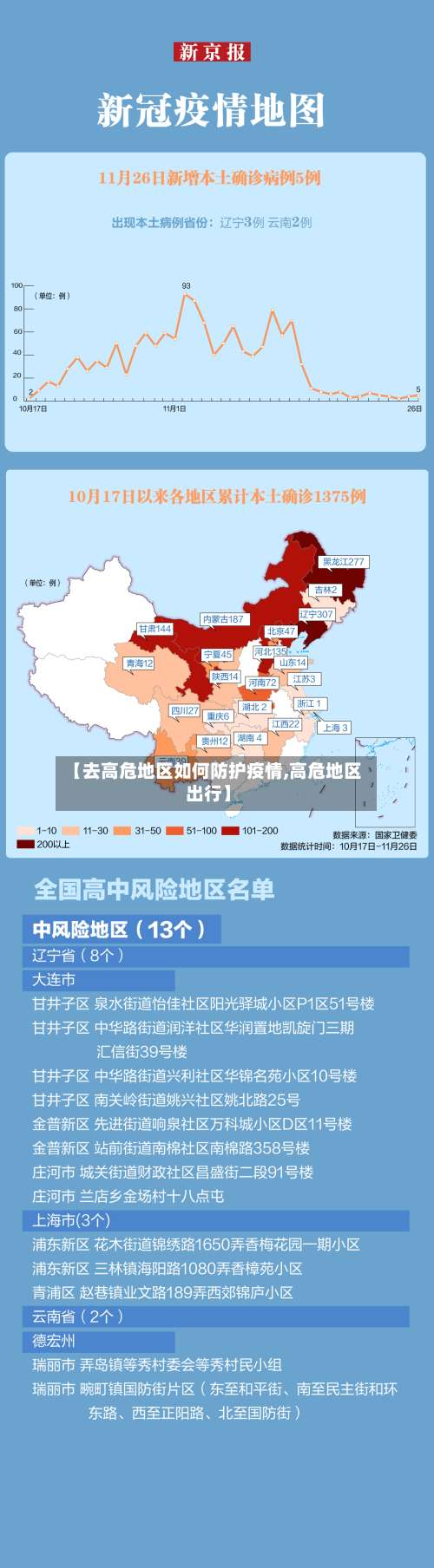 【去高危地区如何防护疫情,高危地区出行】-第1张图片