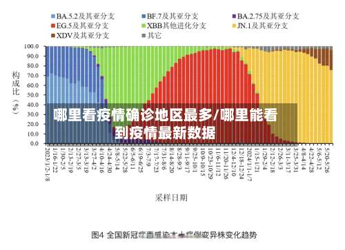 哪里看疫情确诊地区最多/哪里能看到疫情最新数据-第2张图片