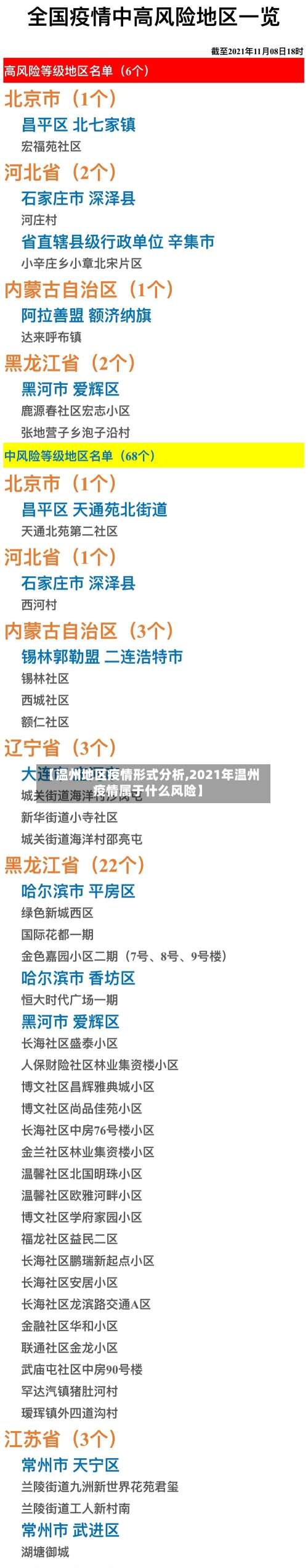 【温州地区疫情形式分析,2021年温州疫情属于什么风险】-第3张图片