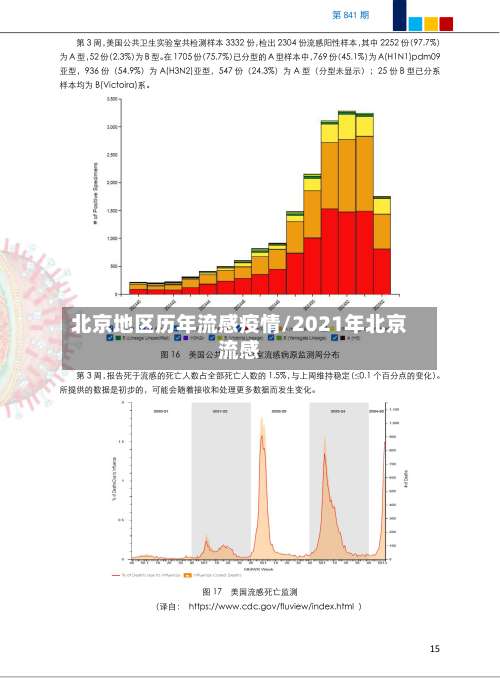 北京地区历年流感疫情/2021年北京流感-第1张图片