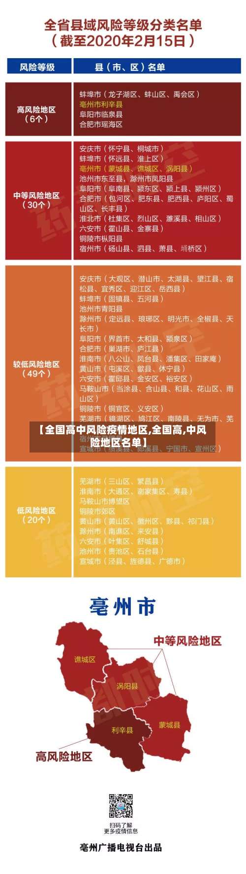 【全国高中风险疫情地区,全国高,中风险地区名单】-第1张图片