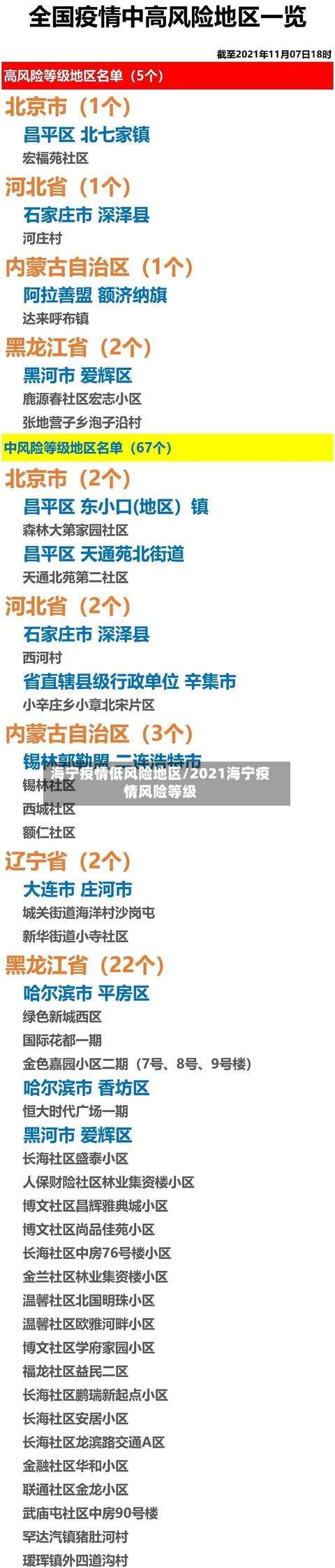 海宁疫情低风险地区/2021海宁疫情风险等级-第1张图片