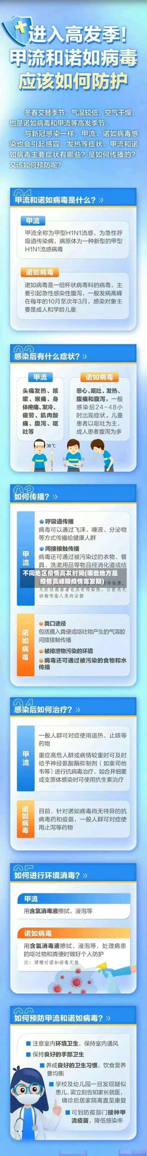 不同地区疫情高发时间(哪些地方是疫情高峰期疫情高发期)-第3张图片