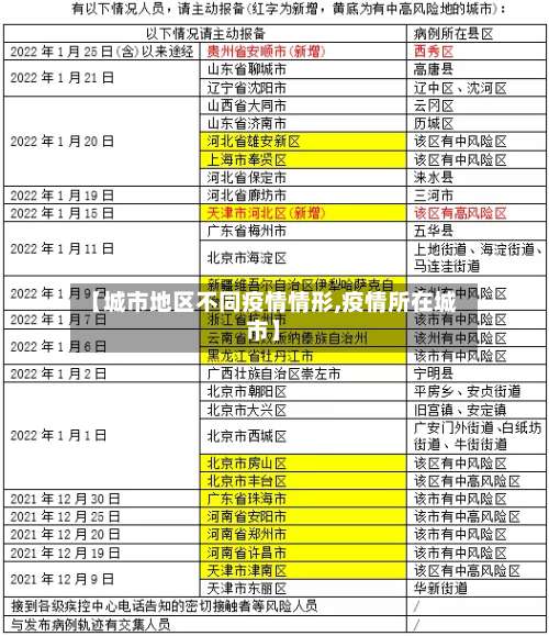 【城市地区不同疫情情形,疫情所在城市】-第1张图片