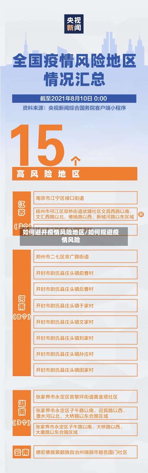 如何避开疫情风险地区/如何规避疫情风险-第1张图片