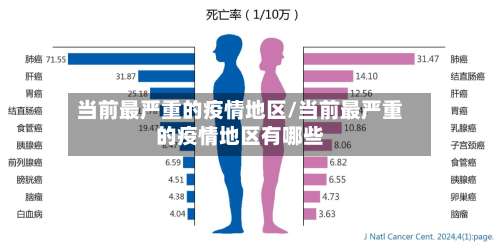 当前最严重的疫情地区/当前最严重的疫情地区有哪些-第1张图片